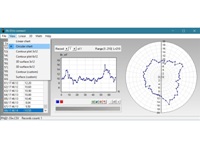 Circular diagram mode